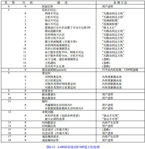 skill——iptables（四）