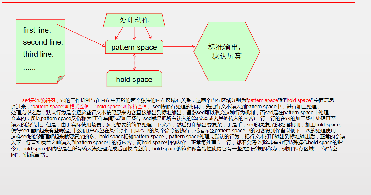 sed入门介绍
