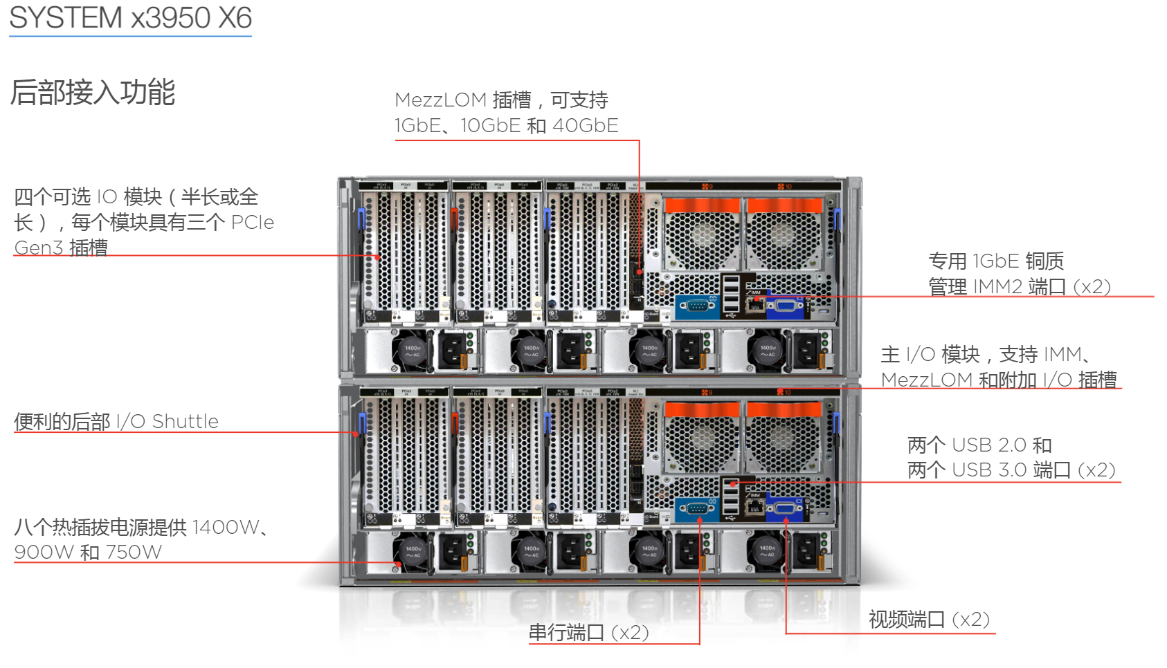 联想关键业务服务器 sysytem X3950 X6 4U机架式服务器