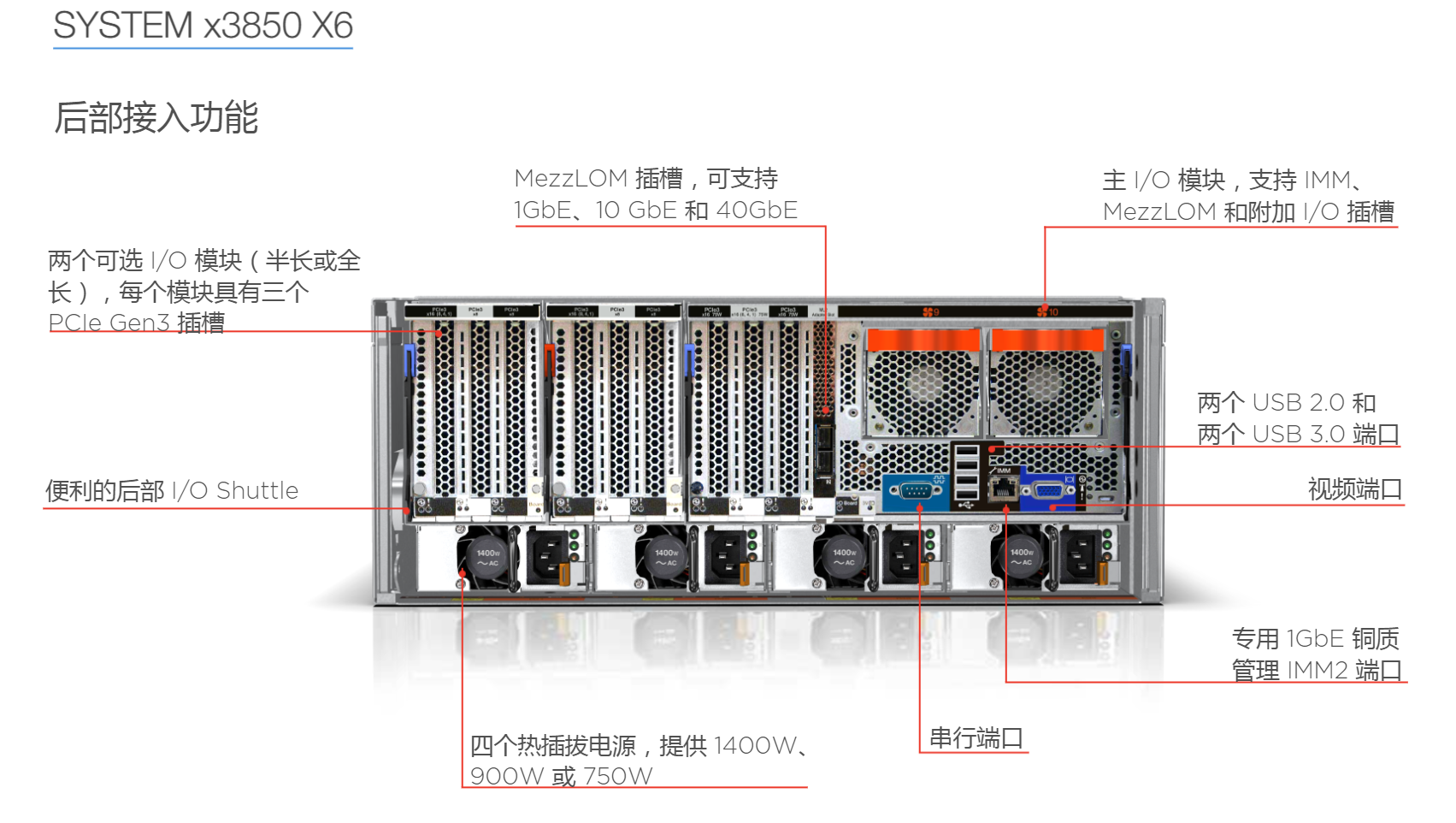 联想关键业务服务器 sysytem X3850 X6 4U机架式服务器