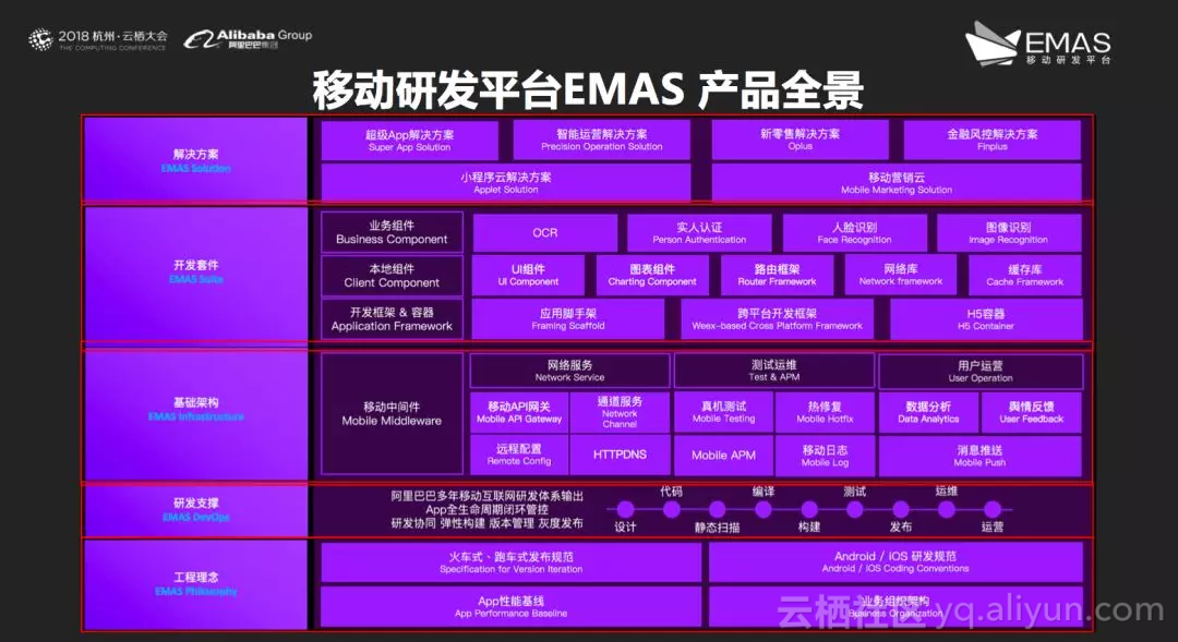 云栖大会上发布了哪些移动研发新利器？