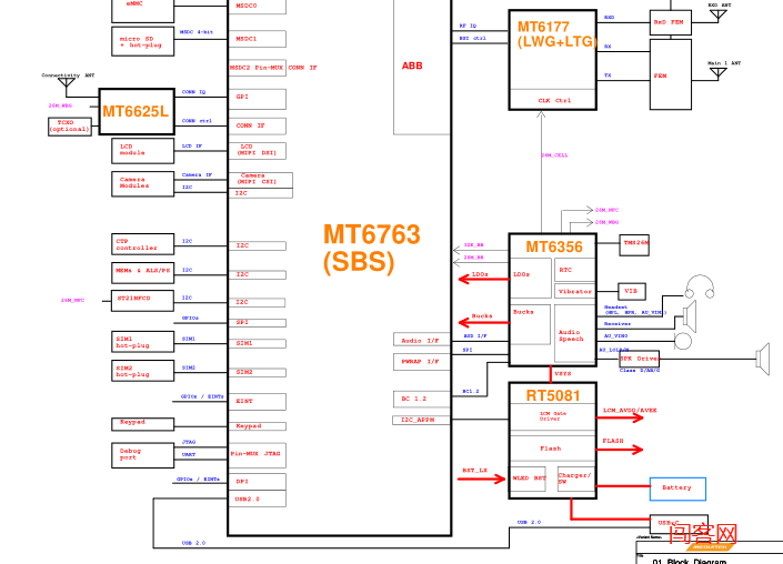 联发科MT6763处理器参数MT6763芯片资料