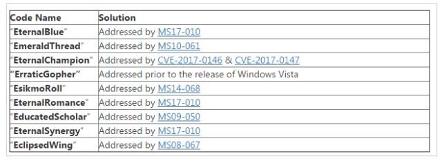 Windows及Apache Struts2 高危漏洞安全公告及解决方案