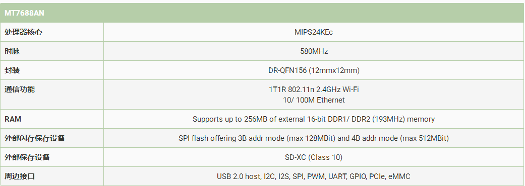 MT7688核心板PCB参考设计MT7688开发指南