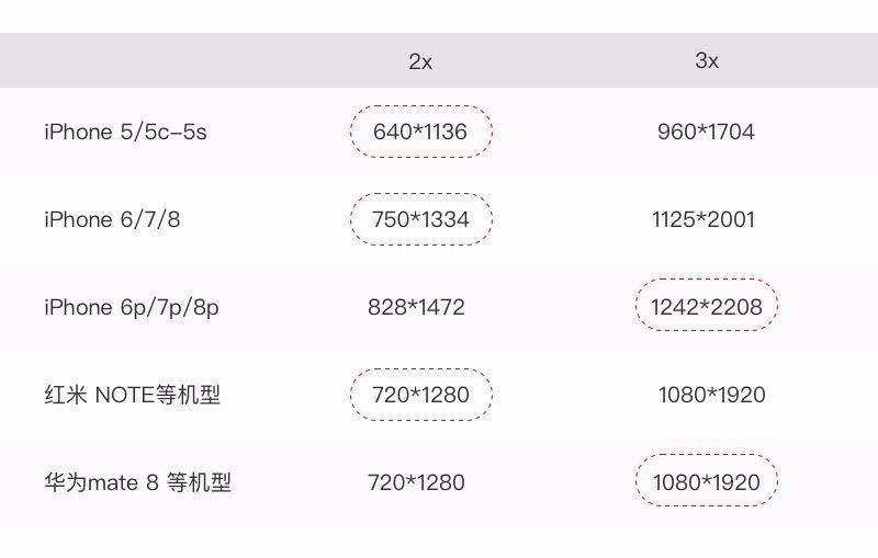 关于适配这件小事的前世今生