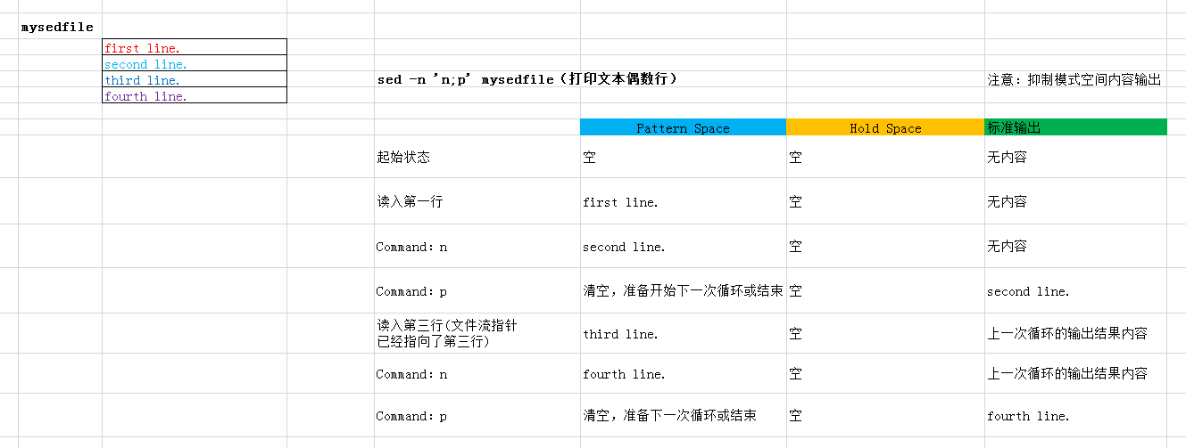 sed入门介绍