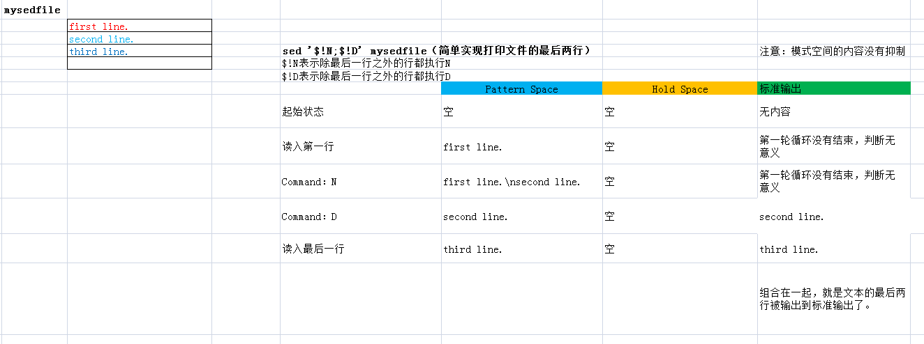 sed入门介绍