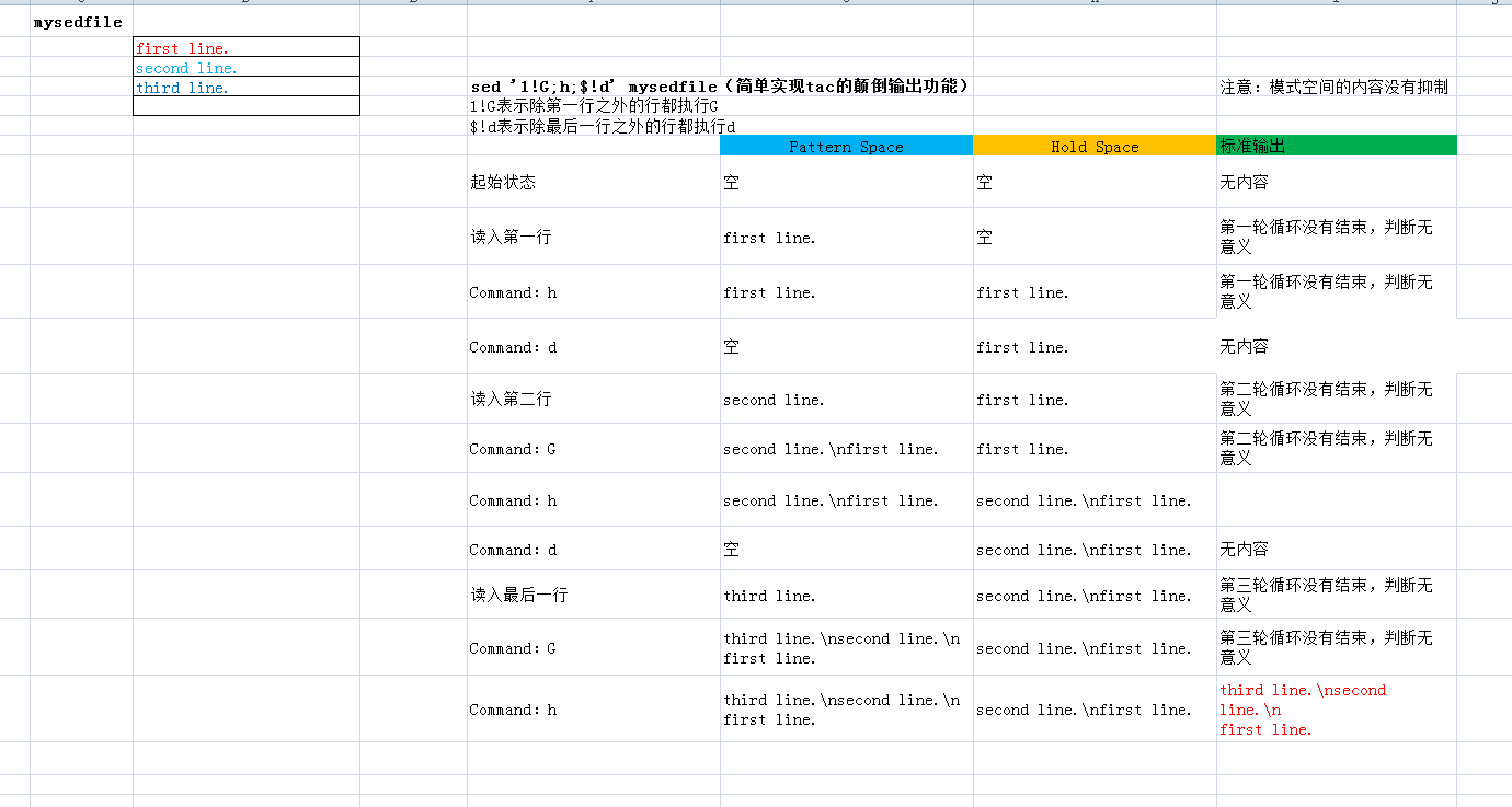 sed入门介绍