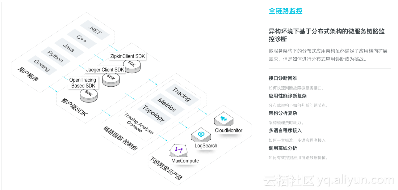 阿里云中间件推出全新开发者服务