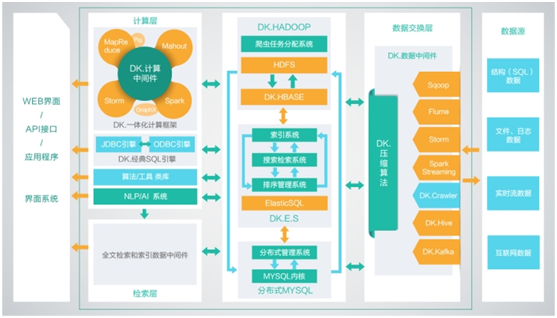 超详细hadoop集群服务器安装配置教程