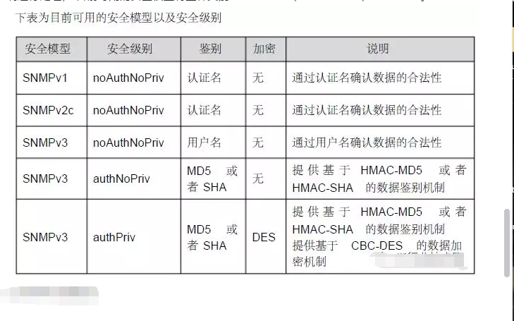 H3C交换机如何配置SNMP协议？