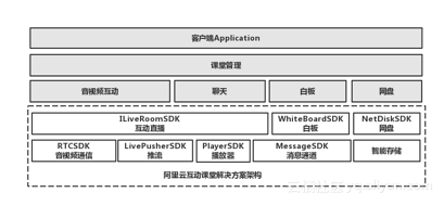 阿里云互动课堂解决方案助力淘宝教育，打造普惠教育平台