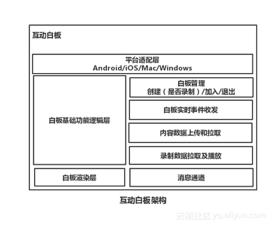 阿里云互动课堂解决方案助力淘宝教育，打造普惠教育平台