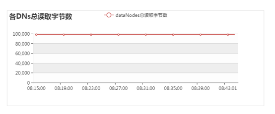 DKhadoop安装包下载与监控参数说明