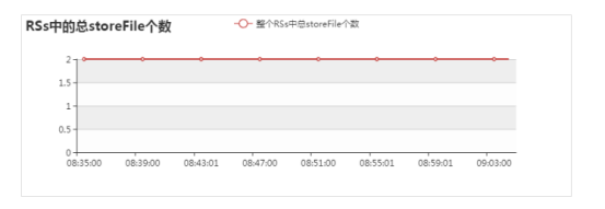 DKhadoop安装包下载与监控参数说明