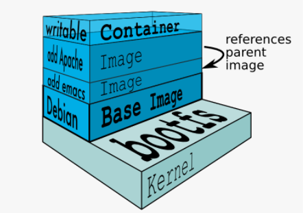 docker之基础