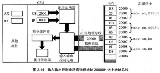 计算机原始语言——汇编