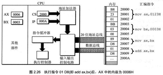 计算机原始语言——汇编