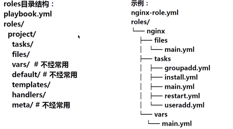 自动化运维工具ansible 角色Roles介绍（三）