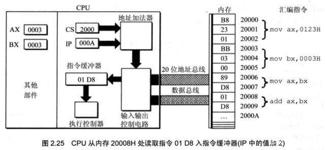 计算机原始语言——汇编