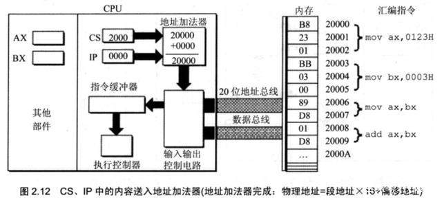 计算机原始语言——汇编