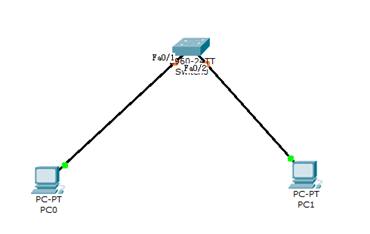 Cisco  交换机端口安全