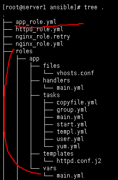 自动化运维工具ansible 角色Roles介绍（三）