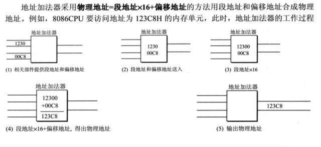 计算机原始语言——汇编