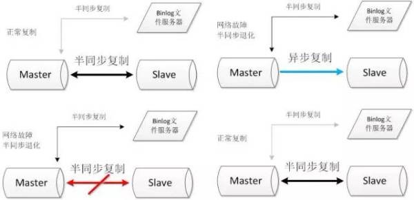 五大常见的MySQL高可用方案