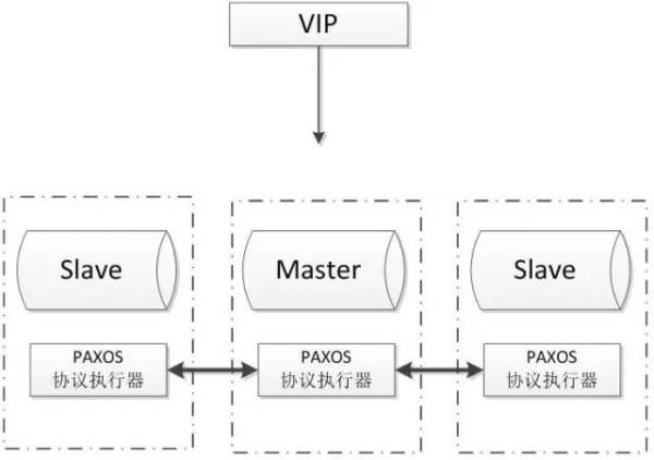 五大常见的MySQL高可用方案