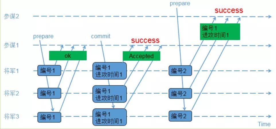 Zookeeper技术：分布式架构详解、分布式技术详解、分布式事务