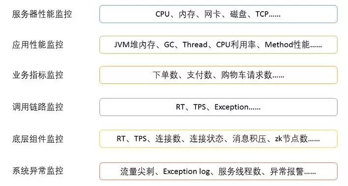 你必须了解的微服务架构设计的10个要点！