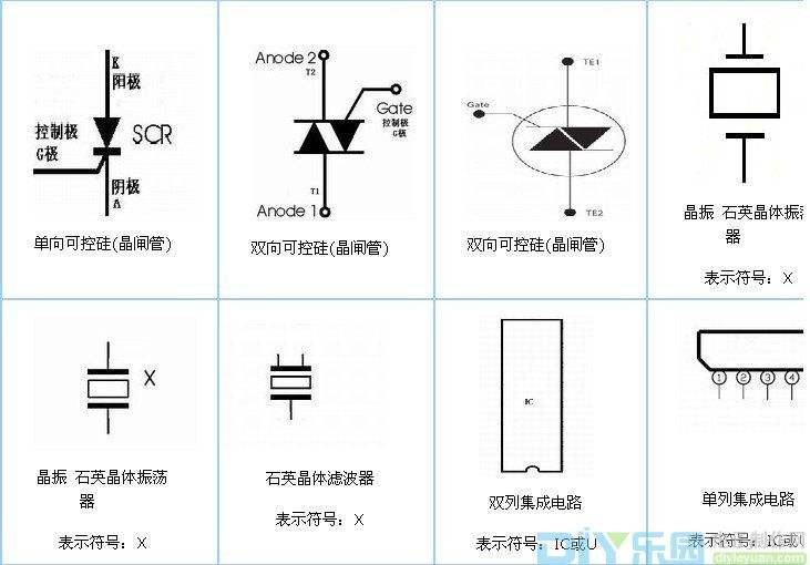 常用半導體三極管的主要參數常用穩壓二極管的主要參數常用整流橋的