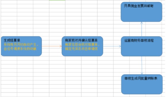 Java之品优购课程讲义_day20（7）