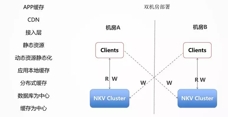 你必须了解的微服务架构设计的10个要点！