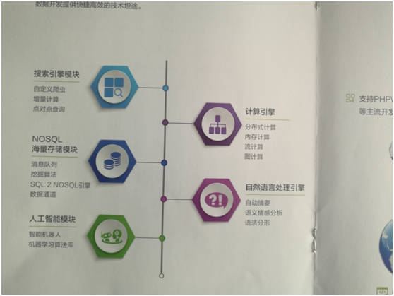 零基础学习hadoop开发先明白这层关系