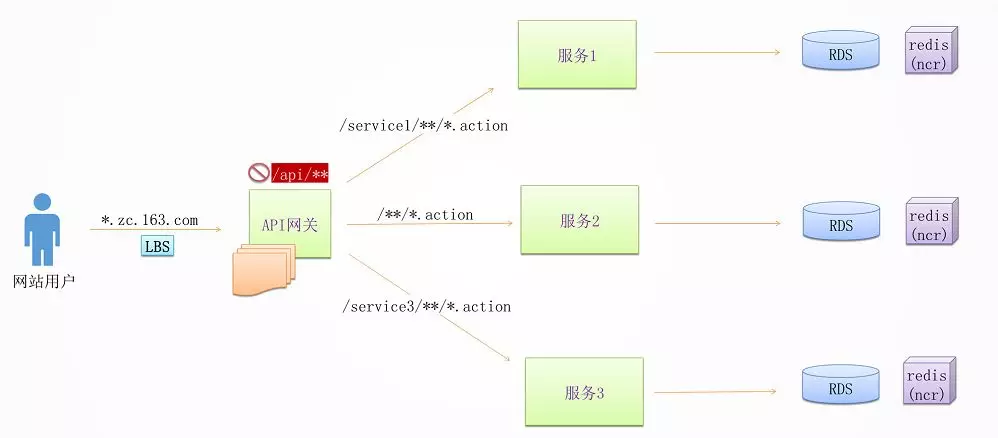 你必须了解的微服务架构设计的10个要点！