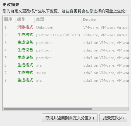 RHEL 7.1操作系统安装过程说明