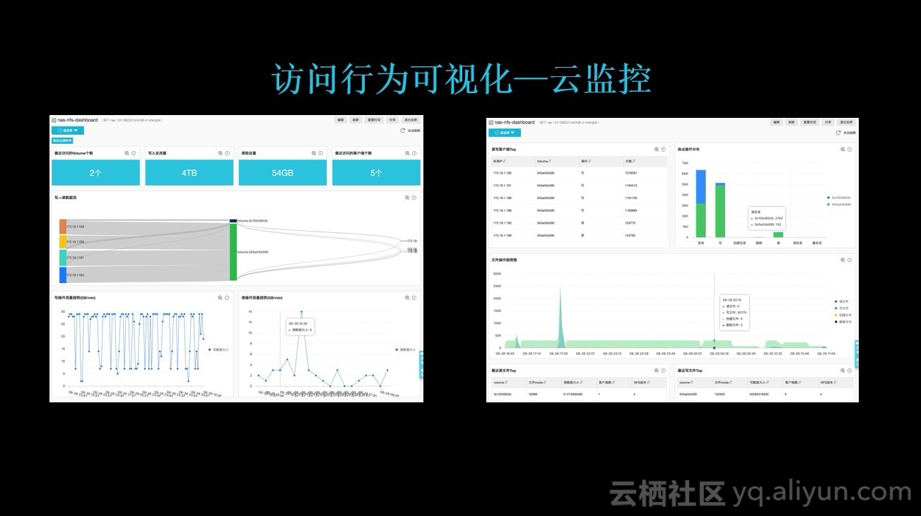 阿里云文件存储的高性能架构演进之路