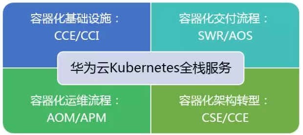 企业落地Kubernetes的问题与对策