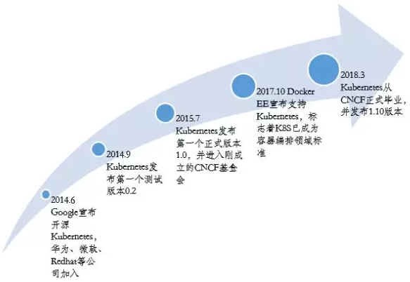 企业落地Kubernetes的问题与对策