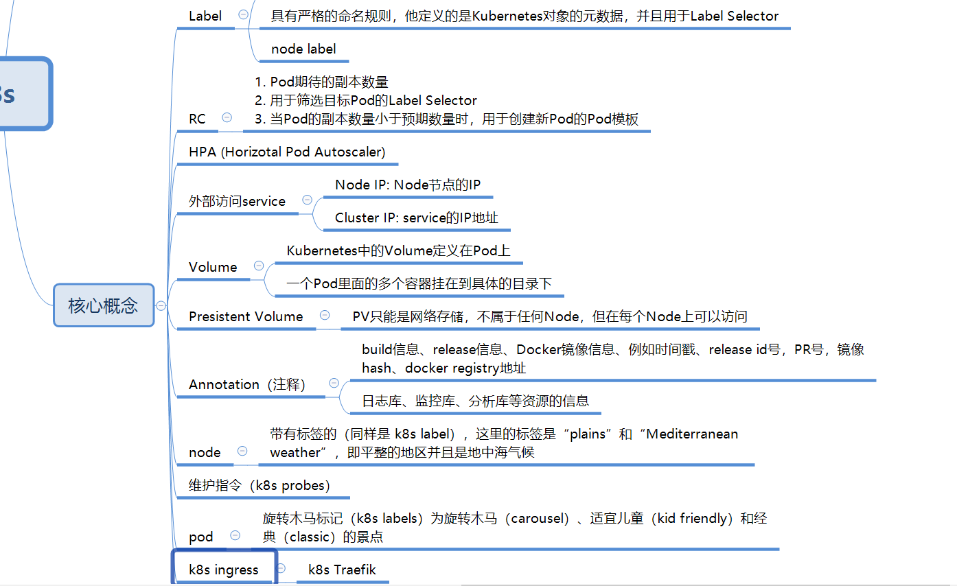 Kubernetes 基本概念