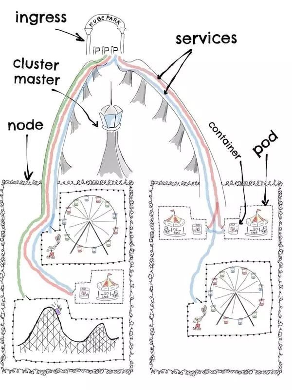 Kubernetes 基本概念