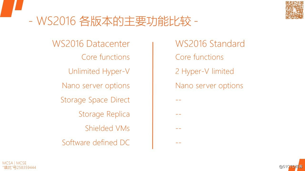 MCSA / Windows Server 2016各版本的功能及比较，安装需求及选项