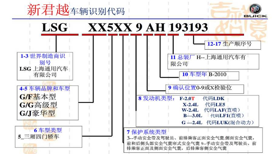 怎么使用Vin码识别sdk/车架号识别sdk？