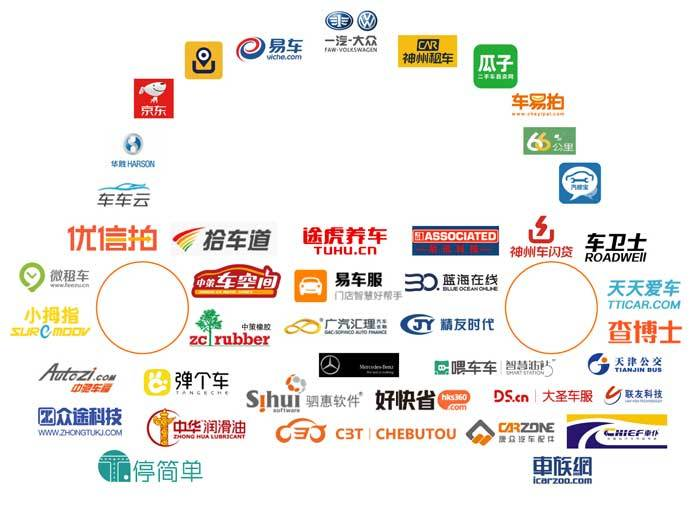 怎么使用Vin码识别sdk/车架号识别sdk？