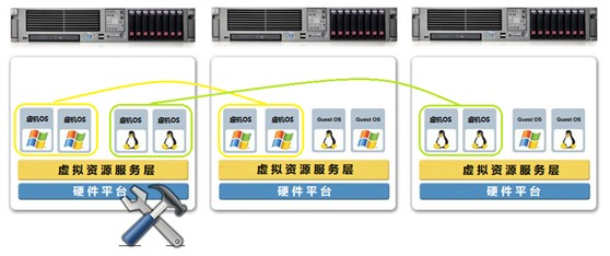 3D设计桌面云