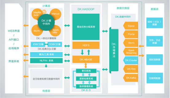 学习Hadoop大数据基础框架