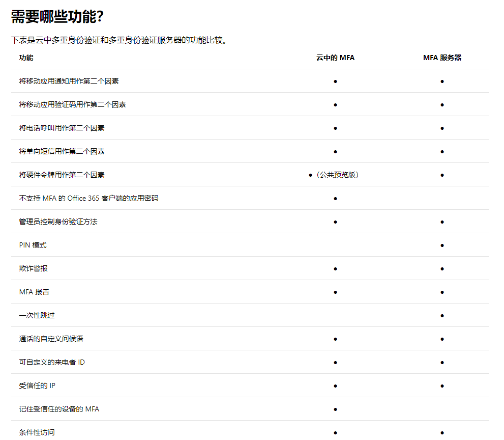 MFA  经验分享