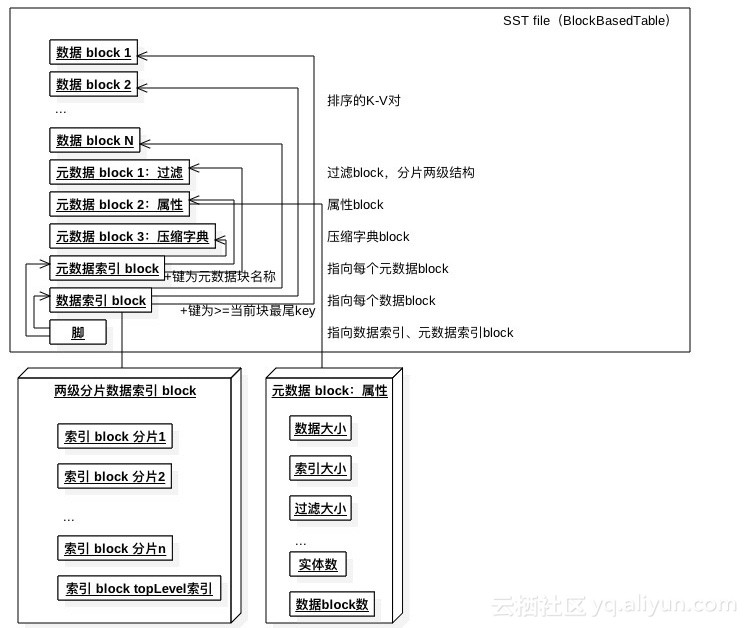 看图了解RocksDB